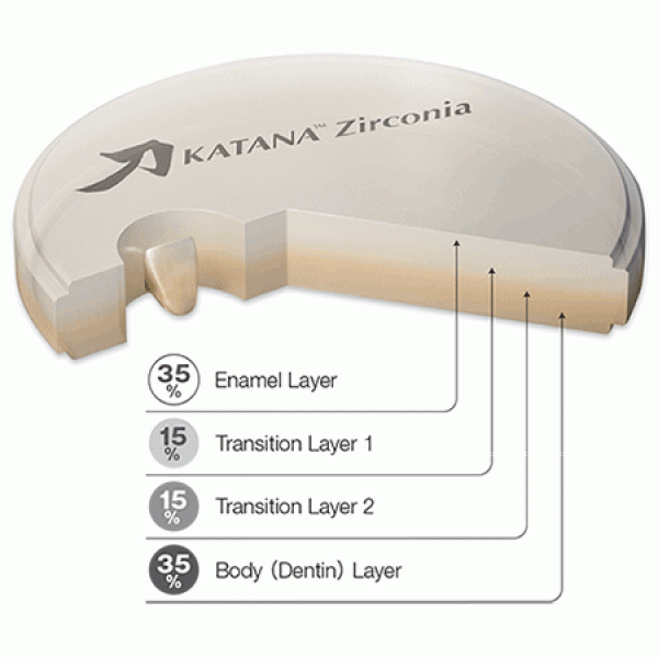 Katana ZR UTML EA2 Collar / T:14 мм - заготовка из диоксида циркония Katana ZR UTML EA2 Collar / T:14 мм - заготовка из диоксида циркония