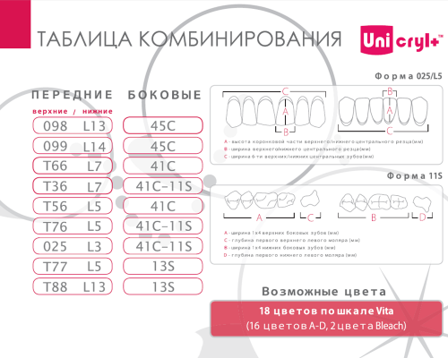 Зубы - Зубы Uniсryl Plus T76